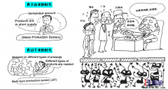 生產車間為什么需要做5S管理？