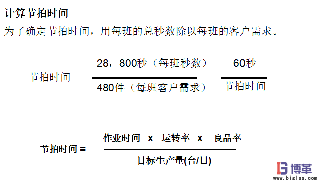 生產節(jié)拍時間計算公式 生產節(jié)拍時間計算公式例子