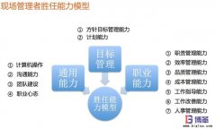 如何快速提升現(xiàn)場(chǎng)管理人員能力?
