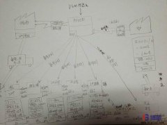 為什么價值流圖分析是一個必要的工具？