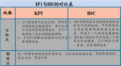 什么是平衡計分卡法？