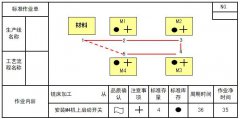 什么是標準作業(yè)表?