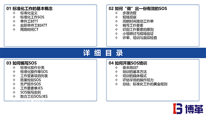 標準化作業(yè)SOS編寫方法培訓課件