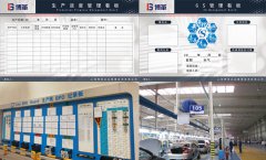 生產車間現(xiàn)場管理方法及三大工具