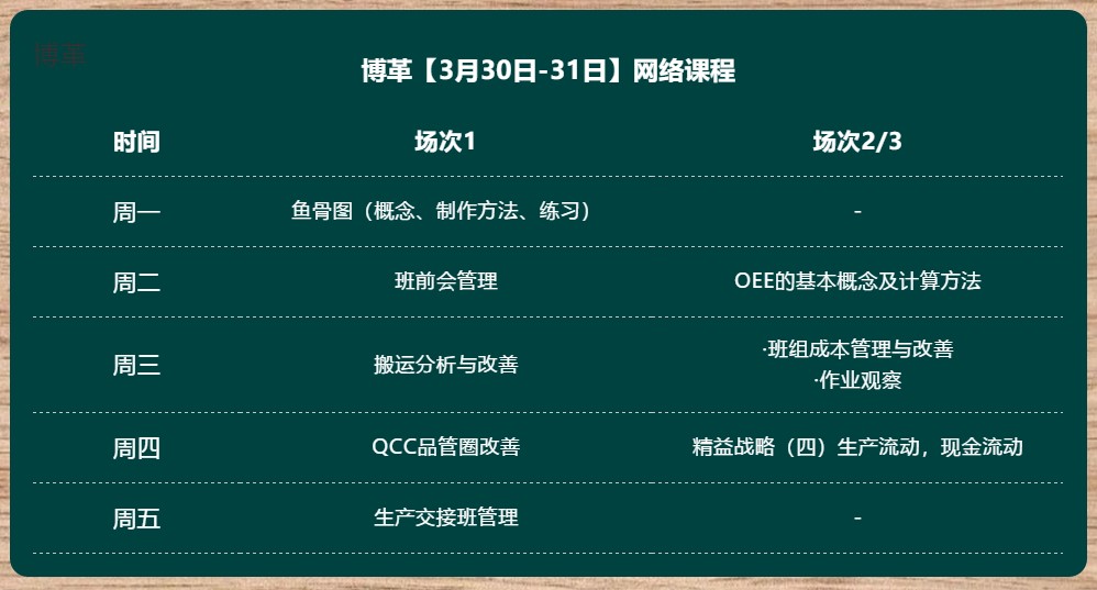 金牌班組長培訓 超實用直播課程 無限回看！