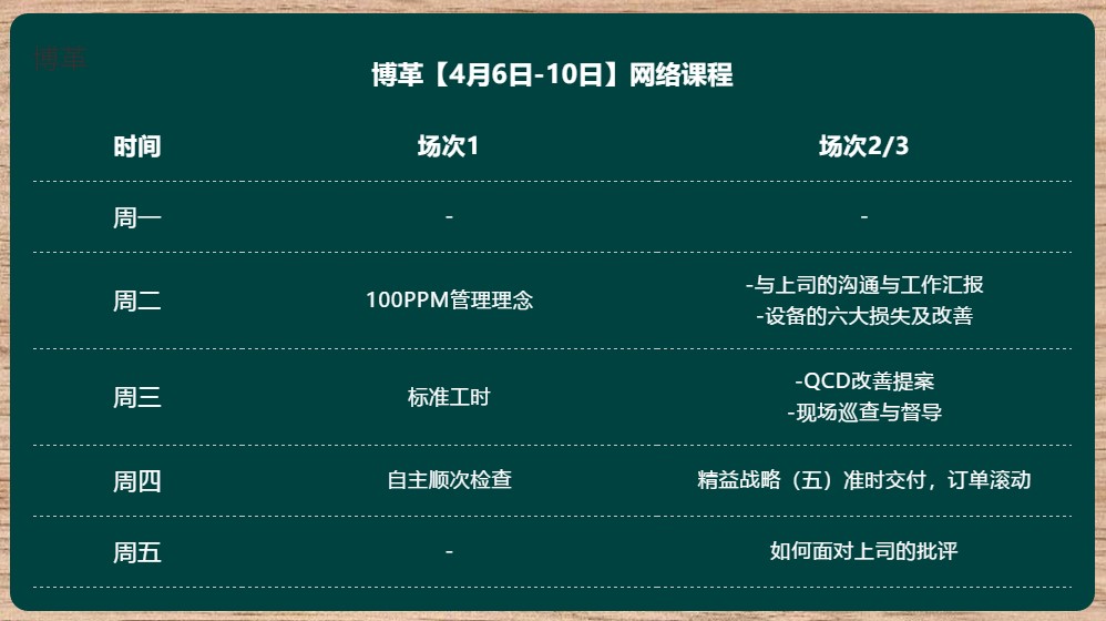 博革金牌班組長培訓(xùn)網(wǎng)課 實(shí)用案例 純干貨！