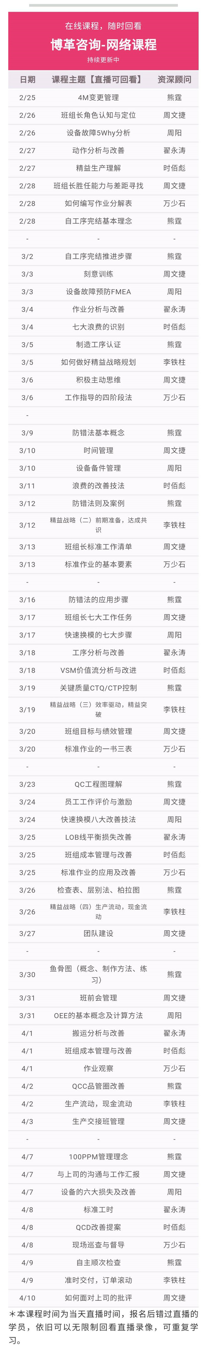 博革金牌班組長培訓(xùn)網(wǎng)課 實(shí)用案例 純干貨！