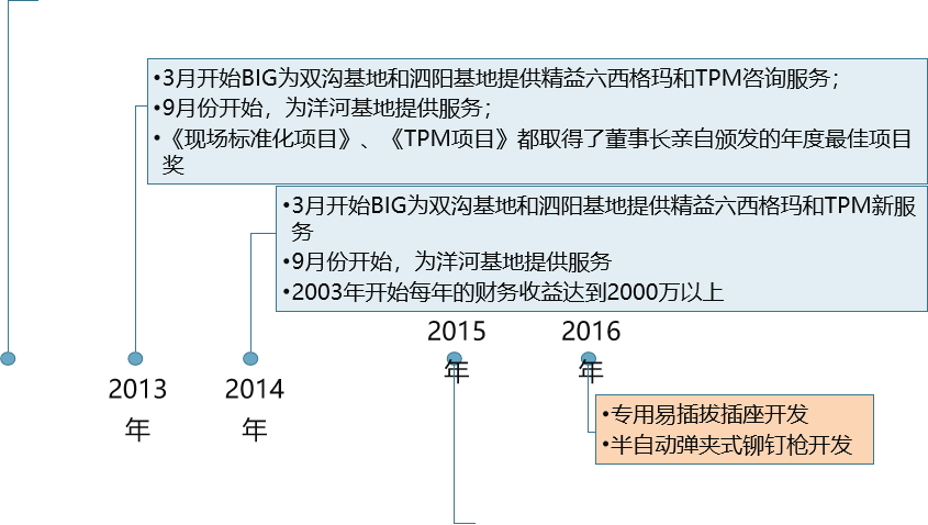精益生產，精益管理，精益咨詢，上海博革，博革咨詢